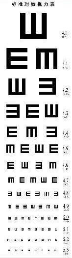 2018年的参军体检、公考体检、高考 要求，无论哪一种视力体检都是一道难过的关卡，而对于广大应征、应试者，想要通过却又是极为便利， 提前做近视手术，就离梦想更进一步。但是想做近视手术从容通过参军视力体检等视力检查.png