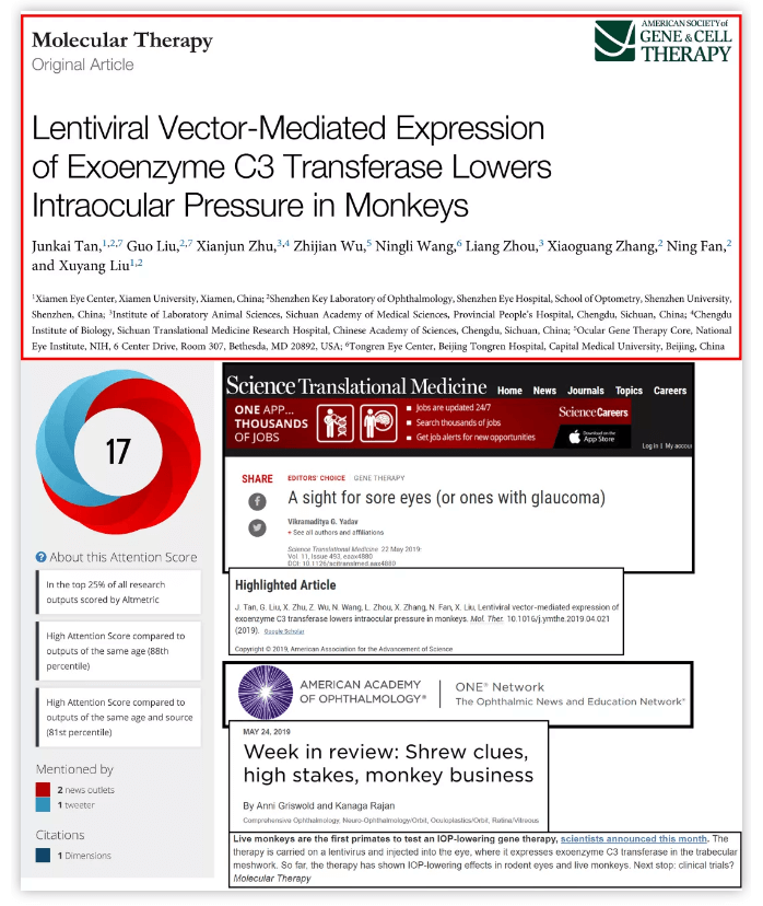 今年5月，厦门大学附属厦门眼科中心谭俊凯等(刘旭阳教授团队成员)，在美国基因与细胞医治学会官方期刊《Molecular Therapy》(“分子医治”杂志，影响因子7分)上发表了一篇关于基因医治青光眼的论文。文章登出后，引发同行的广泛关注，并开始引用，在环球上获得好评。1.png