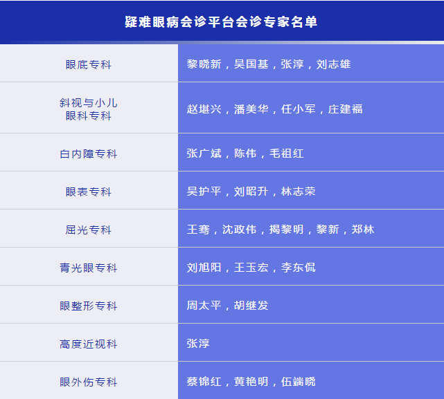 凡遇 眼病，可找易游体育“ 眼病会诊平台”1.png