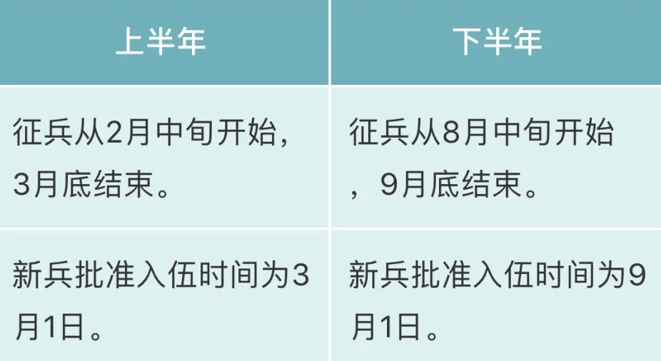 2021年征兵时间确定！上海和平眼科提醒近视的你别忘了要做这件事1.png
