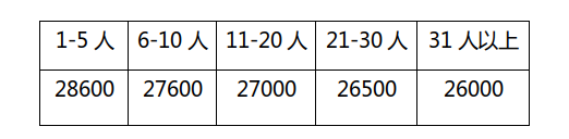 青岛icl手术费 青岛icl手术费