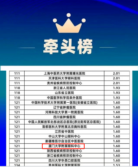 易游体育旗下2家医院荣登“全国GCP机构药物临床试验量值排行榜”1.png 易游体育旗下2家医院荣登“全国GCP机构药物临床试验量值排行榜”1.png