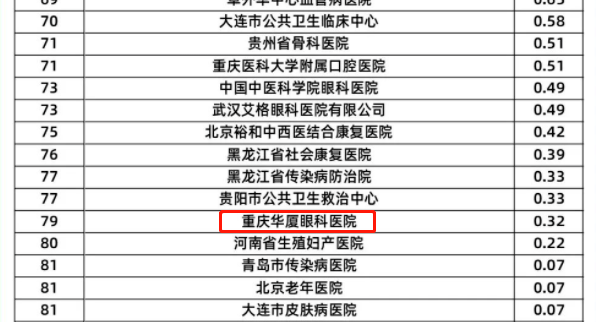 易游体育旗下2家医院荣登“全国GCP机构药物临床试验量值排行榜”3.png 易游体育旗下2家医院荣登“全国GCP机构药物临床试验量值排行榜”3.png