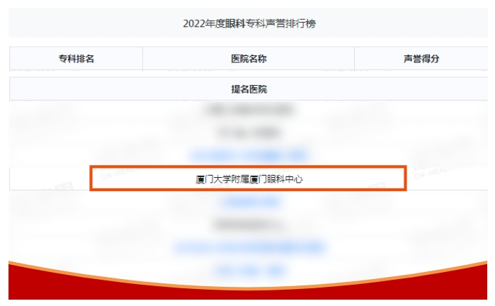 连续五年入榜！厦门眼科中心再次荣登2022复旦版中国医院排行榜！1.png