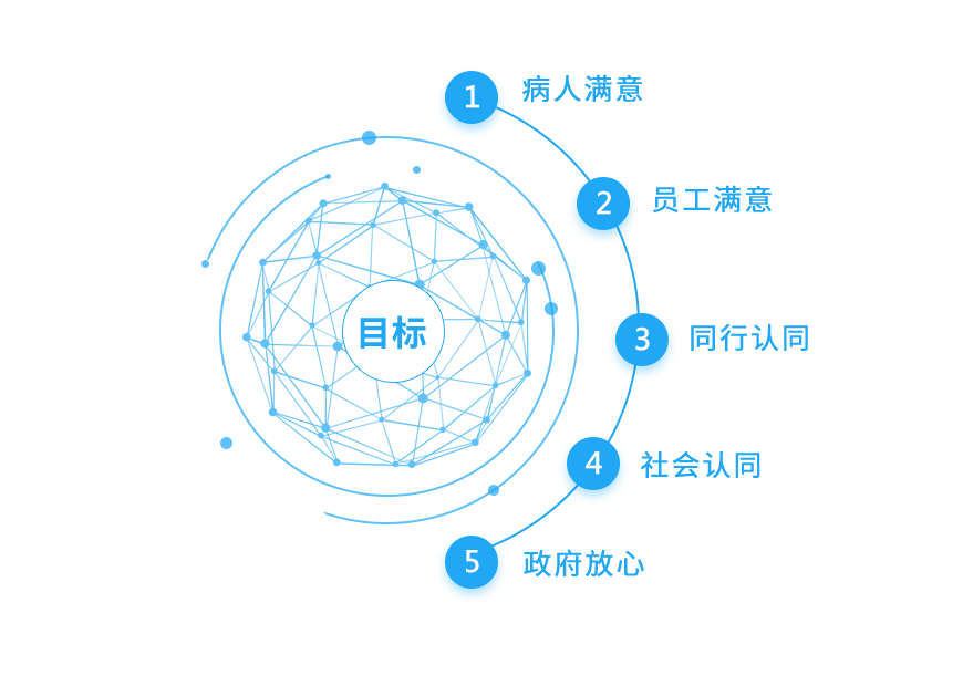 易游体育的目标
